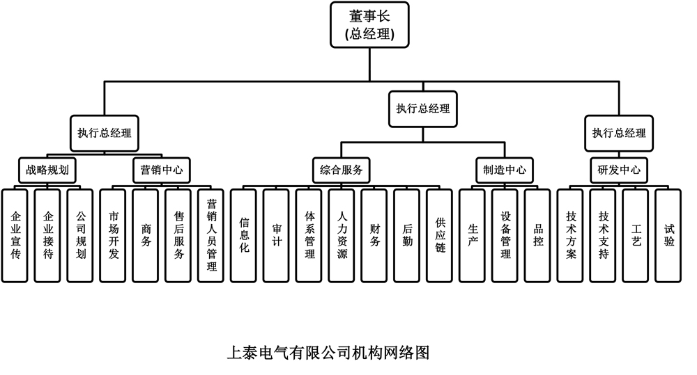 組織機構(gòu).jpg